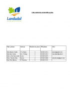 Liste des assistantes maternelles de Landudal